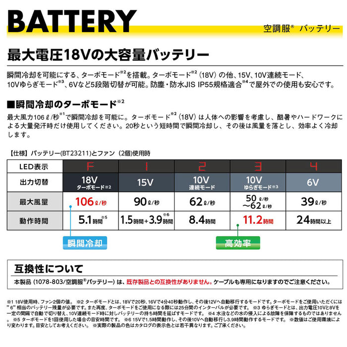 寅壱 1078-810 スターターキット(18V)SK23011TR1