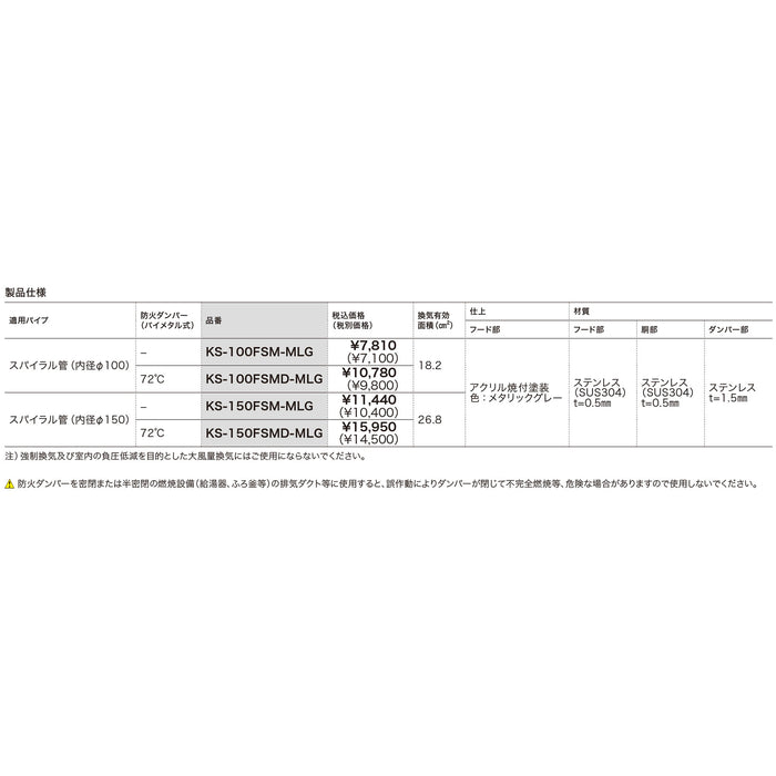 防音フード