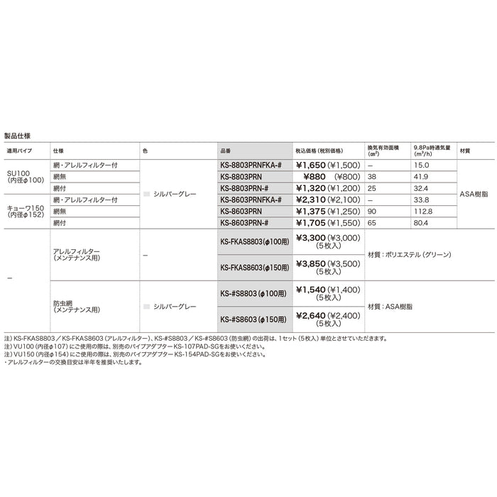 ＊プッシュプルR150ガタ　アミ付 8603PRN-#