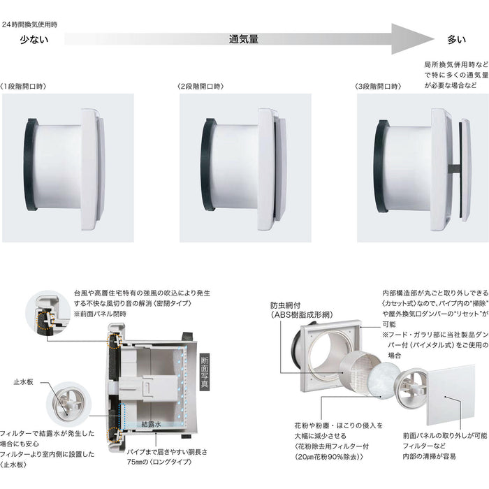 ＊プッシュ式レジスター