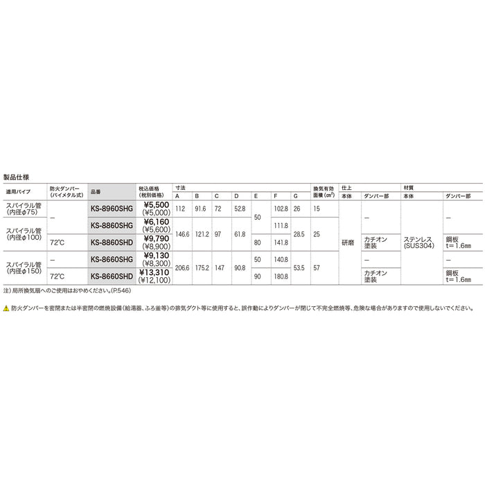 フード付ガラリ100型（72℃ダンパー付）網付