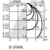 オーデリック　ＬＥＤダウンライト　OD 261 852　電球色　軒下取付専用　センサー機能連動可能