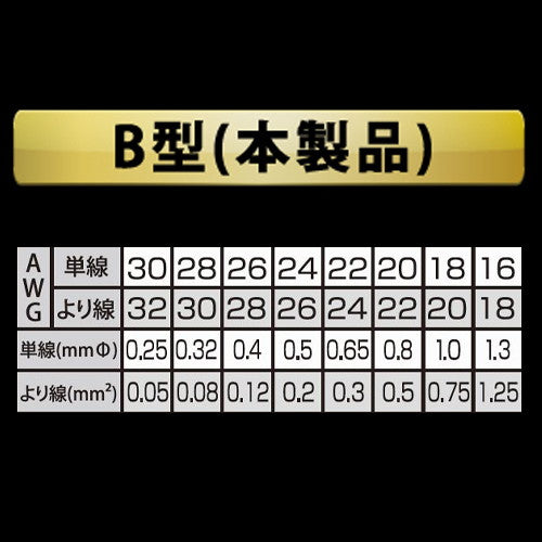 電源ストリップ作業に【黒金】ワイヤーストリッパ　バネ付き　B型　単線AWG30/28/26/24/22/20/18/16/対応