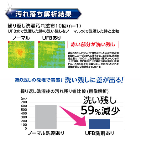 先行販売・限定特価【どこよりも早く3/14出荷】ウルトラファインバブル洗濯機用送り座水栓　本体セット