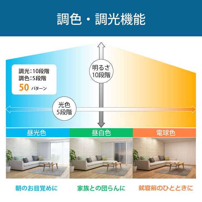 LEDシーリング　調色/調光モデル　ヴィンテージウッド　ライトブラウン色　8畳用