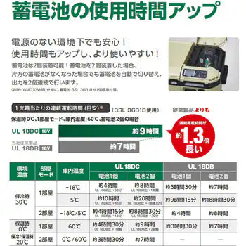 HiKOKI　コードレス冷温庫　18L　マルチボルト蓄電池2個付きオリジナルセット