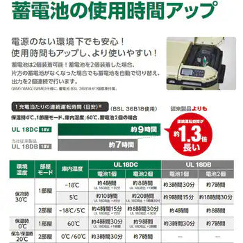 HiKOKI コードレス冷温庫 18L マルチボルト蓄電池１個付きオリジナルセット