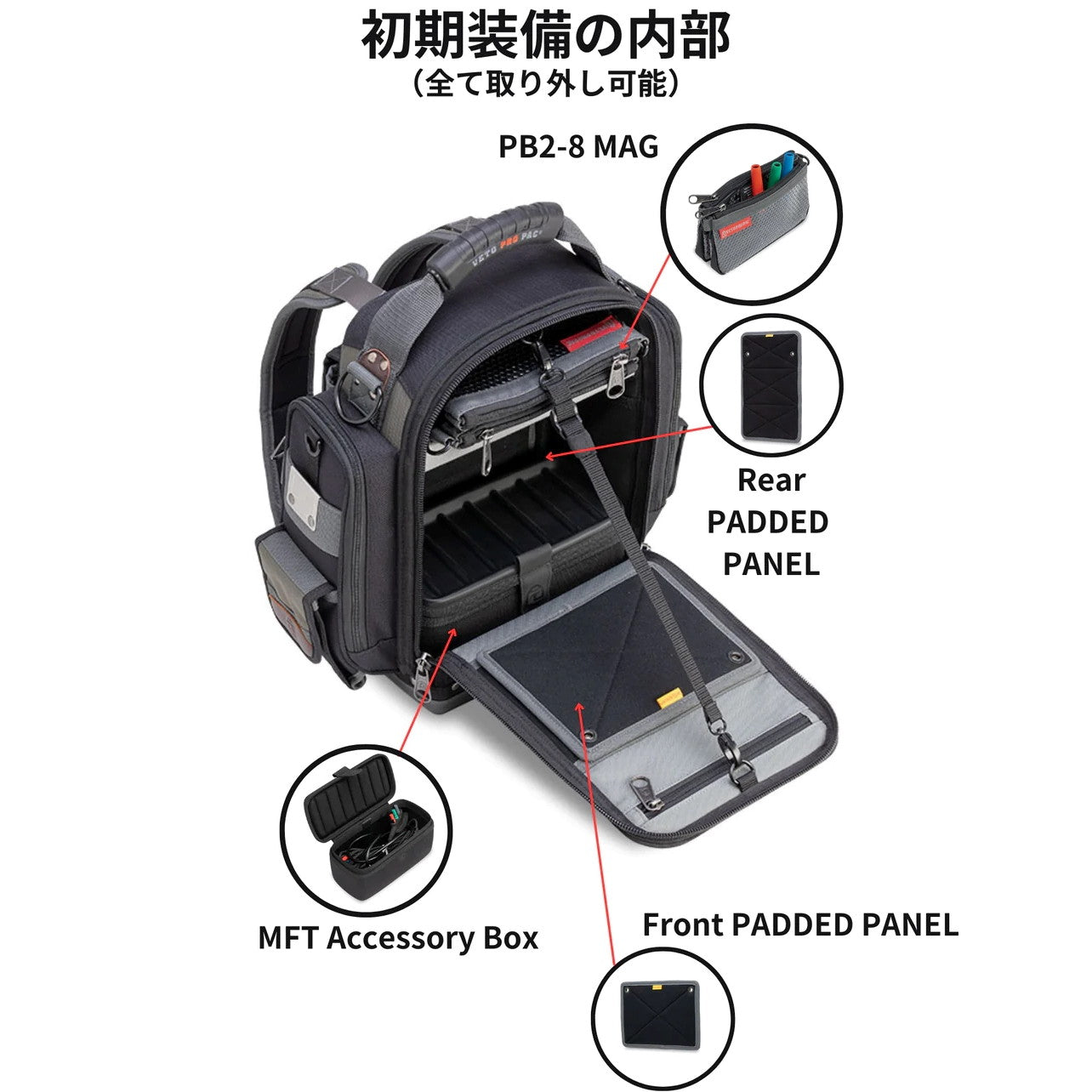 MB5B TESTER BAG CONFIGURATION